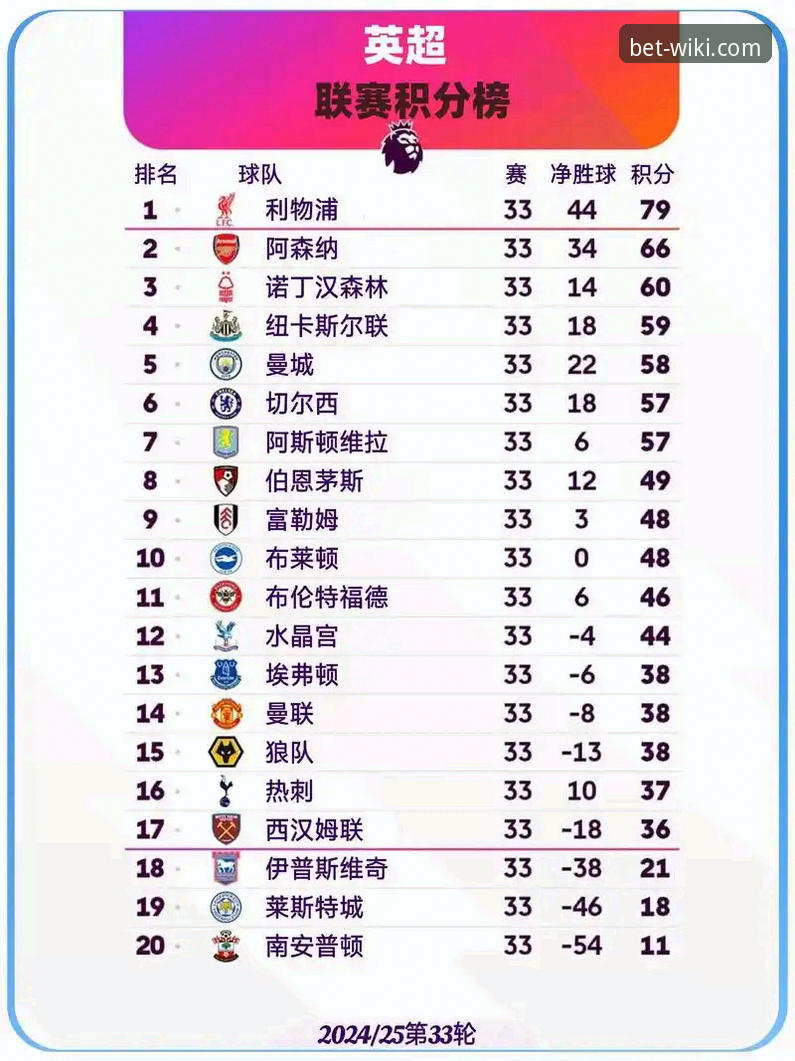 英超五月积分榜深度解析——维基体育彩票用户的观赛必备知识